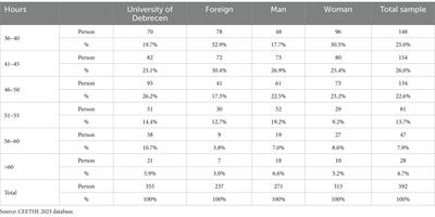 The digital aspects of the wellbeing of university teachers